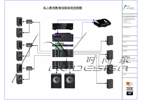图1：影院影音设备系统图